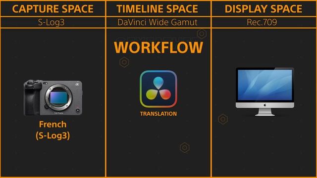 Lesson 4 - Color Management Introduction смотреть онлайн