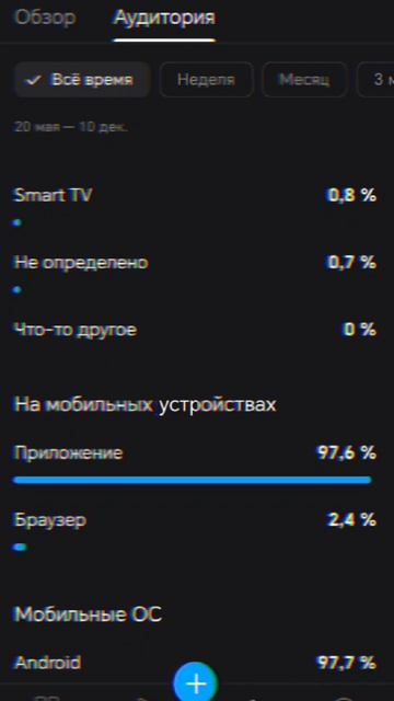 Меня смотрят не только в России....        #edit