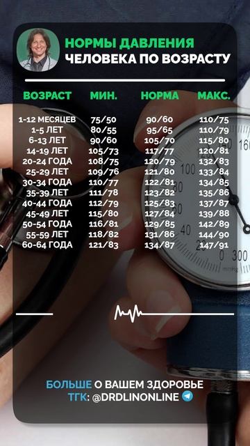 А вы ЗНАЕТЕ вашу НОРМУ давления? #здоровье #давление #возраст смотреть онлайн