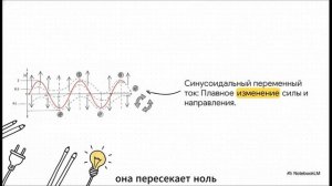 : Секрет розетки и батарейки: что такое постоянный и переменный ток?