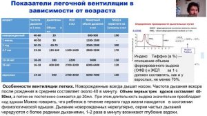 Физиология ребенка. Л10. Дыхание. Дьяконова И.Н.