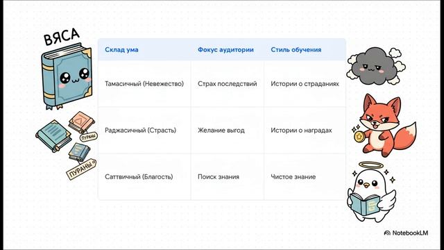 07-Передача_вечной_мудрости (день 2 часть 1)