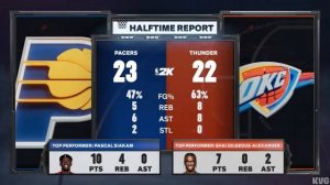 NBA 2K26 Gameplay