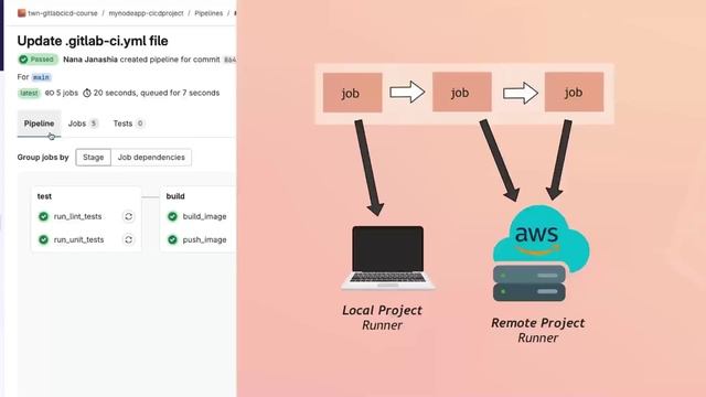 GitLab CI CD - From Zero To Hero part 1 смотреть онлайн