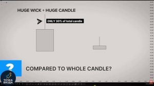 ЕДИНАЯ Торговая Стратегия Price Action. Это Все, Что Вам Нужно (Владение Пин Баром)