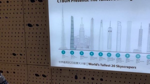 Музей городской истории Шанхая. Shanghai Tower Высотки мира