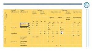 Лекция. РУССКИЙ ЯЗЫК. Орфоэпия