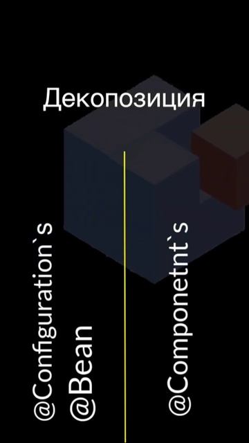 Вопрос 3. Циклические зависимости. #java #spring смотреть онлайн