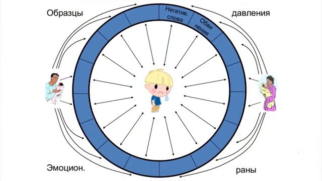 Семинар 1, лекция 5 21 Образцы давления смотреть онлайн