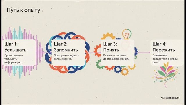 05-Искусство_эмпирического_чтения (семинар по чтению книг)