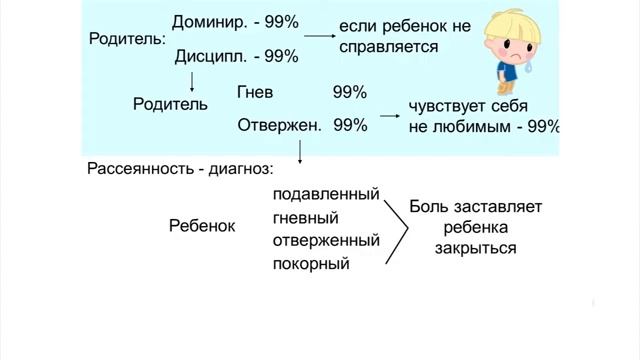 Семинар 1, лекция 6 21 Последствия отсутствия любви в жизни ребенка смотреть онлайн