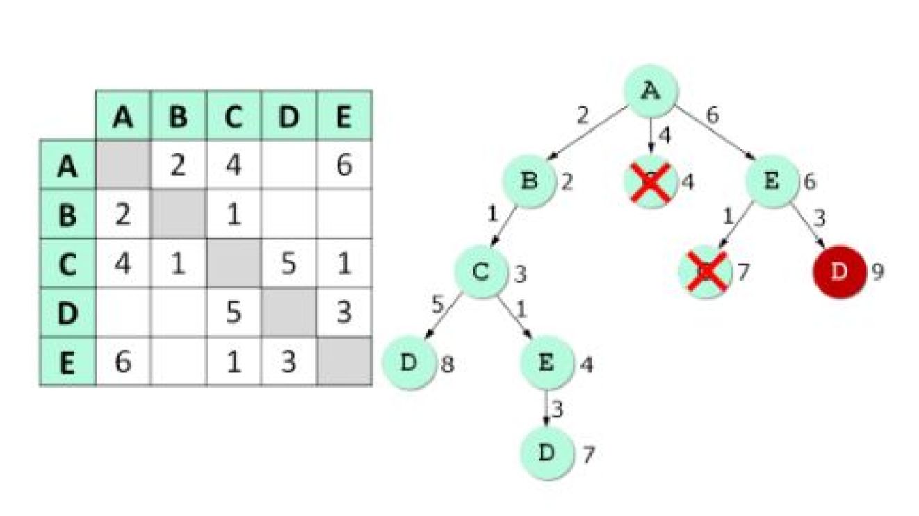 ОГЭ ИНФОРМАТИКА ЗАДАНИЕ 4
