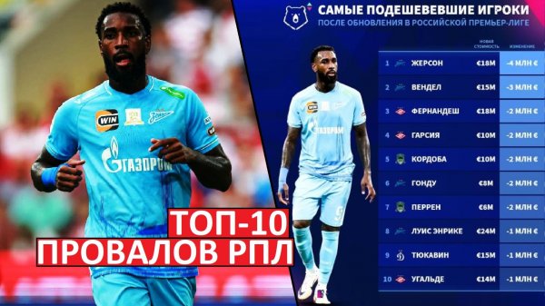 Топ-10 подешевевших игроков РПЛ! Версия Transfermarkt.