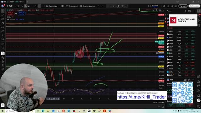 Рынок в моменте. Индекс МосБиржи (#IRUS)/Таймфрейм - 30мин