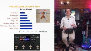 Fractal AM4 what about latency