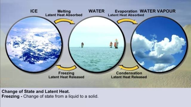 Theoretical Meteorology.mp4 смотреть онлайн