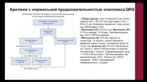 03_Жизнеугрожающие и другие Нарушения ритма