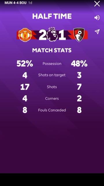 Ман Юнайтед-Борнмут смотреть онлайн