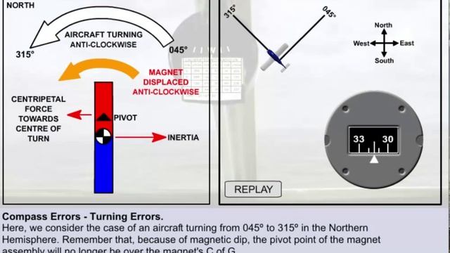 General navigation.mp4 смотреть онлайн