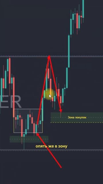 📉 Торговый план по Серебру: Вход, Тейк и Стоп-лосс