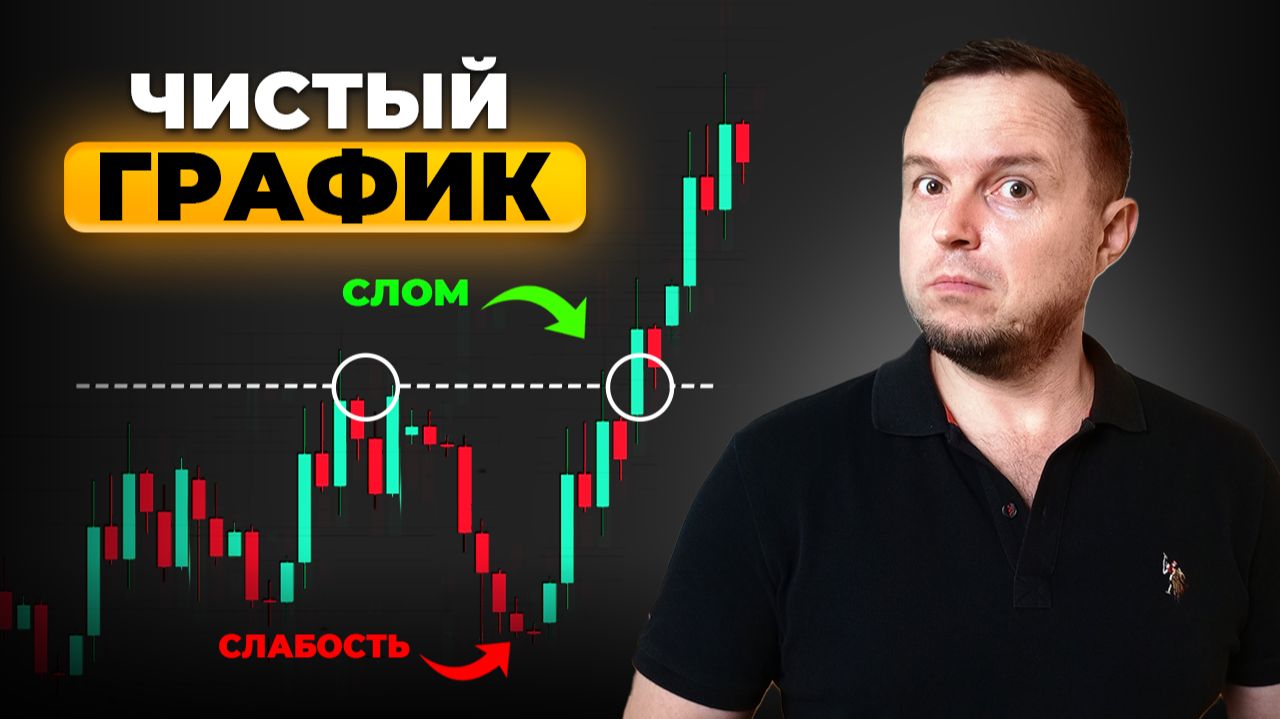 Удивительно, Насколько прост ЭТОТ Метод Технического и Свечного Анализа для Новичка смотреть онлайн