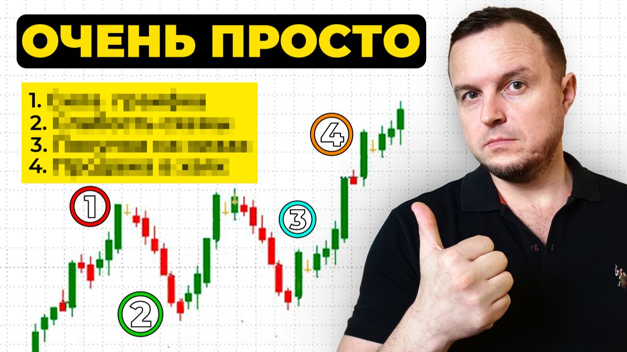 Единственный алгоритм теханализа графика, который когда-либо понадобится Новичку. Трейдинг с нуля смотреть онлайн