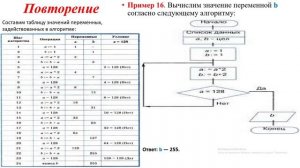 Информатика 8 класс. Урок 2.4. Основные алгоритмические конструкции