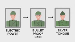 SCP-4007 - Отряд 731 (Объяснение SCP)