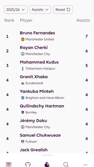 Турнирная таблица АПЛ смотреть онлайн