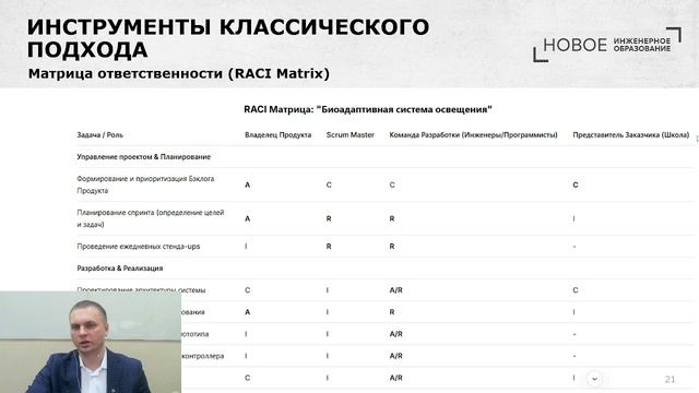 Проектная деятельность с использованием ИИ: Модуль 2 Планирование проектной деятельности