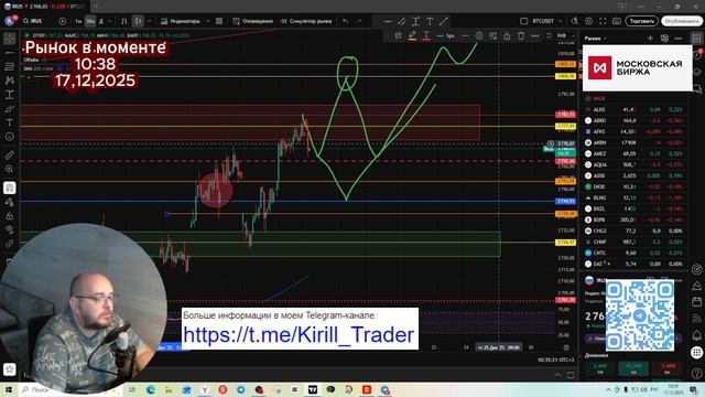 Рынок в моменте. Индекс МосБиржи (#IRUS)/Таймфрейм - 30мин