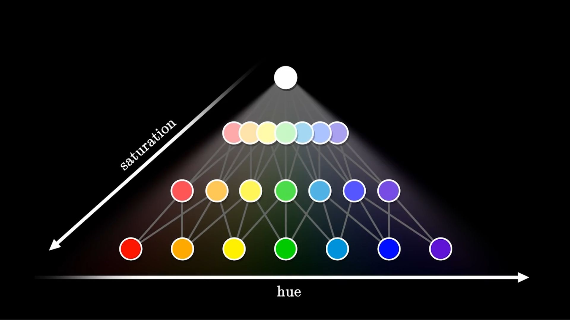 «Геометрия» цветов смотреть онлайн