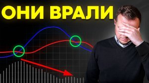 Я Потерял Кучу Денег В Трейдинге, Пока не Пришел к ТАКОМУ Методу Технического и Свечного Анализа
