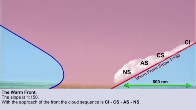 Theoretical Meteorology.mp4 смотреть онлайн
