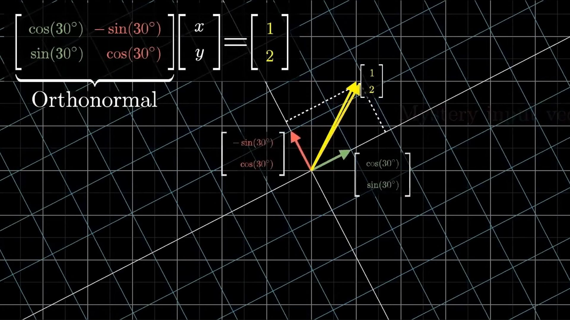 Линейная алгебра №12. Правило Крамера смотреть онлайн