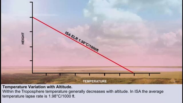 Theoretical Meteorology.mp4 смотреть онлайн