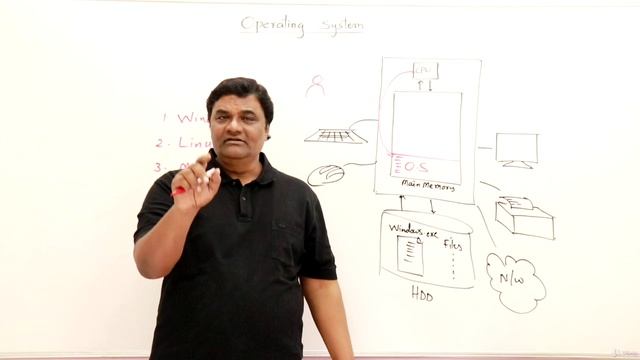 7. What is an Operating System смотреть онлайн