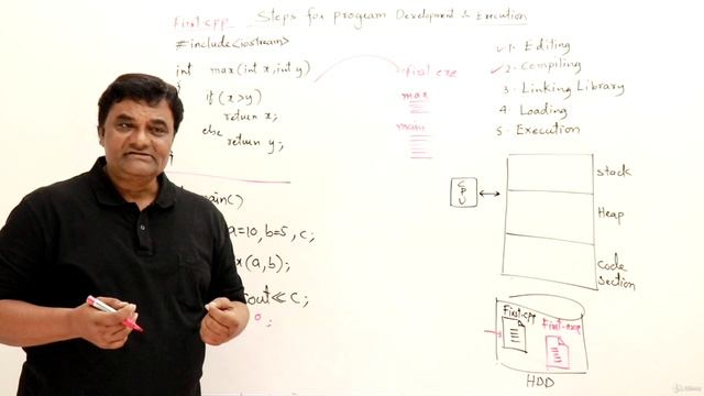 11. Steps for Program Development and Execution смотреть онлайн