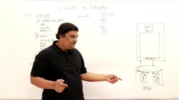 6. Compiler vs Interpreter