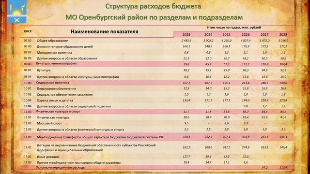 Проект бюджета 2026-2028