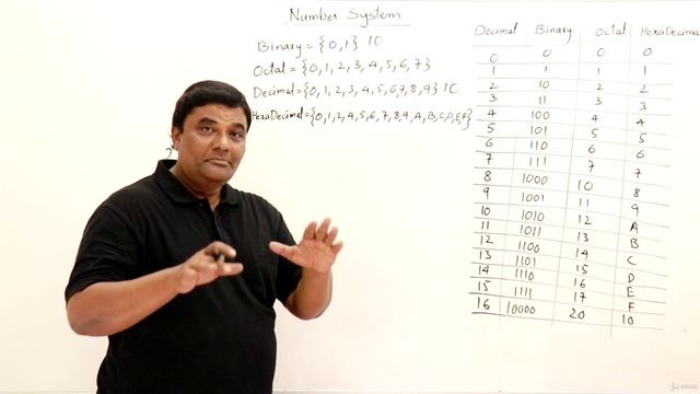 3. Number Systems смотреть онлайн