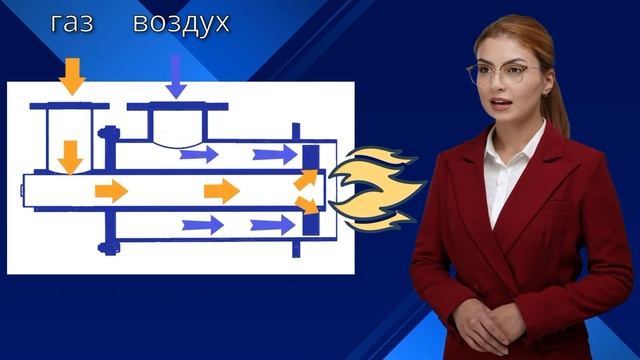 Горелка газовая вихревая ГГВ. Устройство и принцип работы. смотреть онлайн