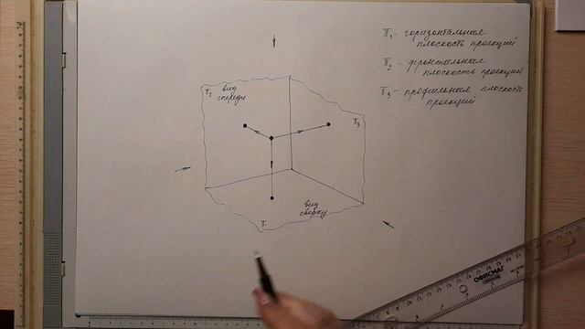 Лекция Виды детали смотреть онлайн