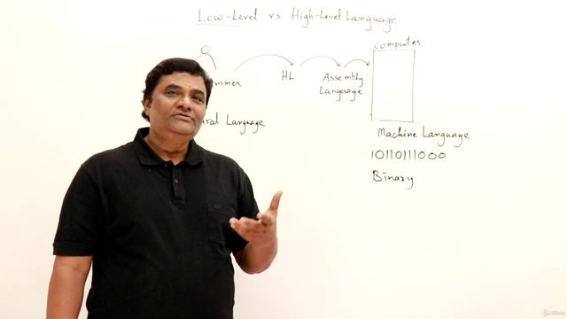 5. Low-level and High-Level Languages смотреть онлайн