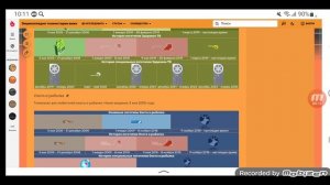 История логотипов телеканалов холдинга Клуб 100 и Телекомпания Стрим/V2