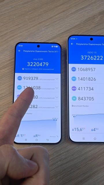 VIVO X300 VS IQOO 15 смотреть онлайн