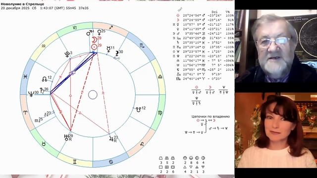 Новолуние в Стрельце 20.12.2025 смотреть онлайн