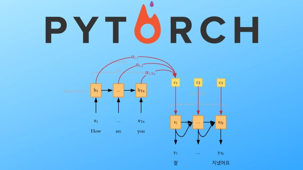 Pytorch Seq2Seq with Attention for Machine Translation смотреть онлайн