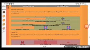 История логотипов телеканалов холдинга MusicBox Group и Первый ТВЧ