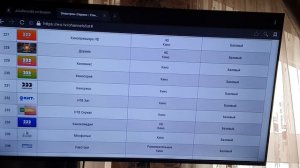 Электрон-Сервис/Телеканалы